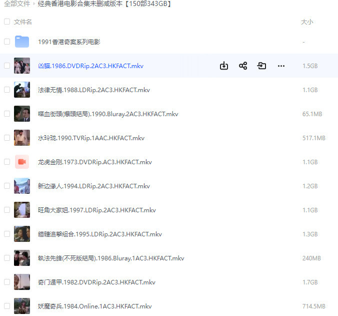 【电影合集】经典香港电影合集未删减版本【150部 343GB 夸克】